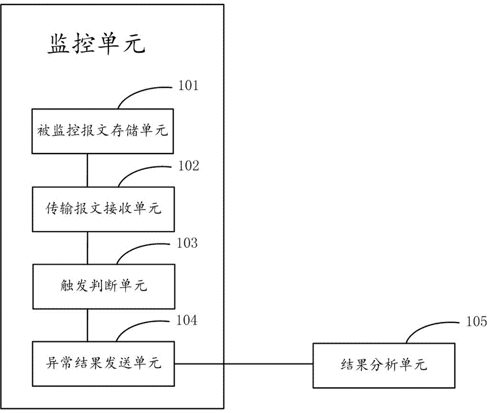 Device and method for increasing FPGA prototype verification efficiency