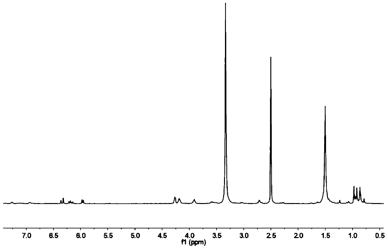 Photosensitive resin and preparation method and application thereof