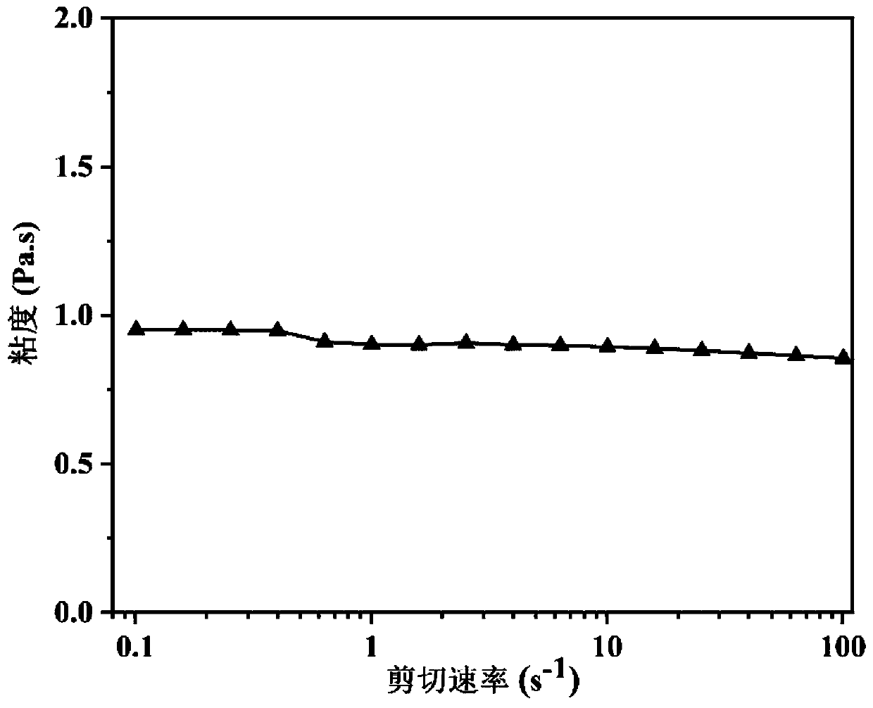 Photosensitive resin and preparation method and application thereof