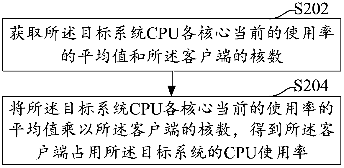 Resource expansion method and device based on Saltstack, computer device and storage medium