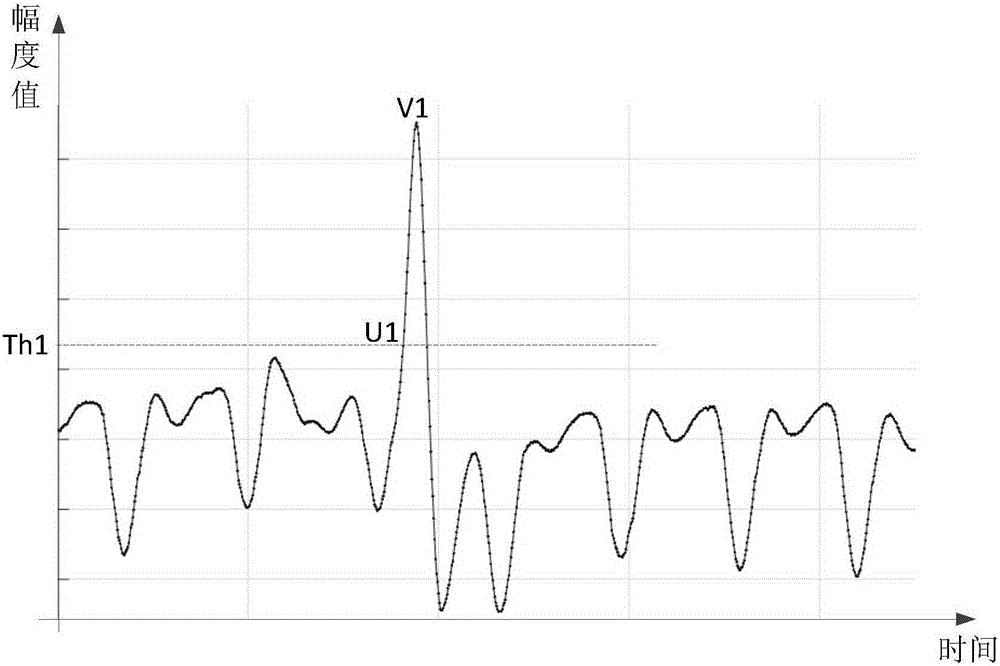 Input information confirmation method and equipment