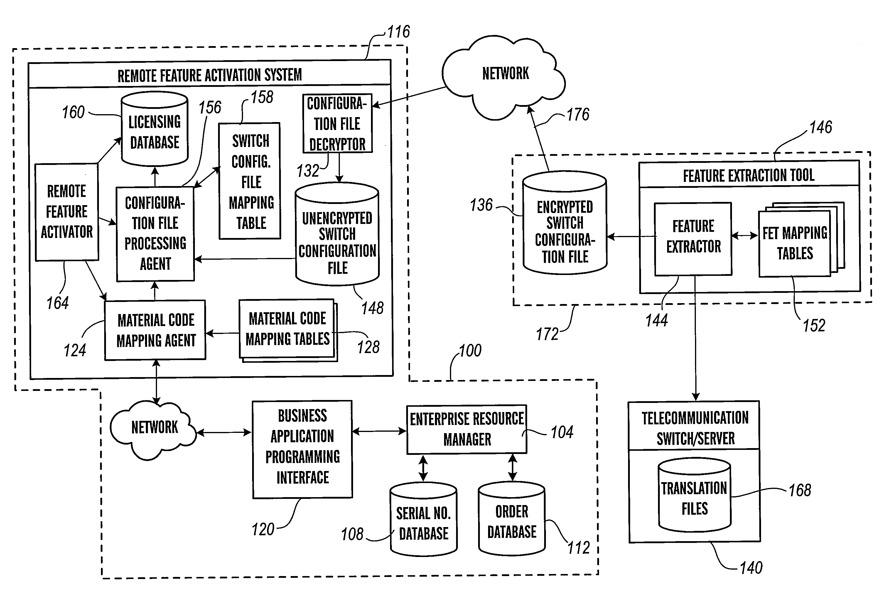 Remote feature activator feature extraction