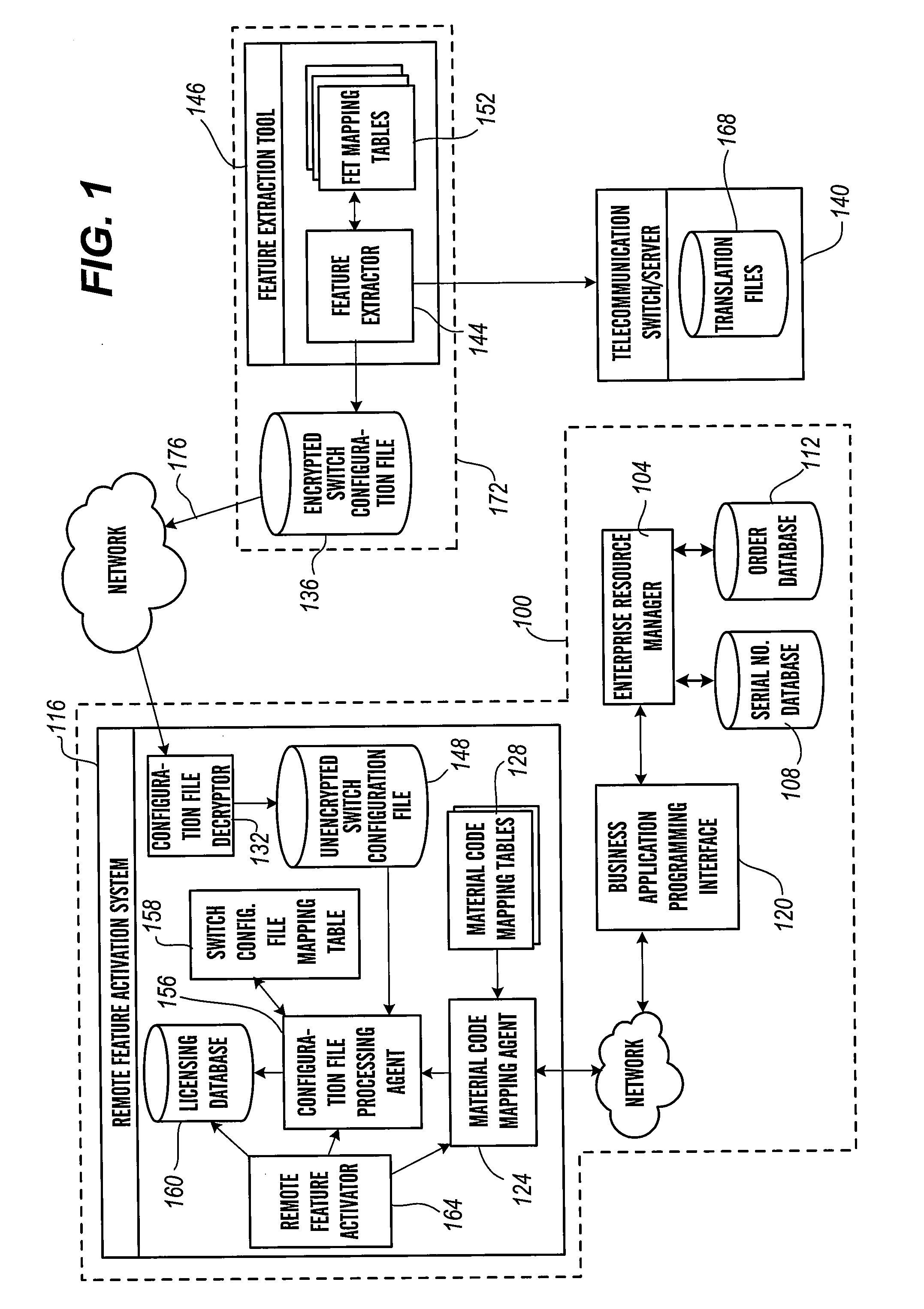 Remote feature activator feature extraction