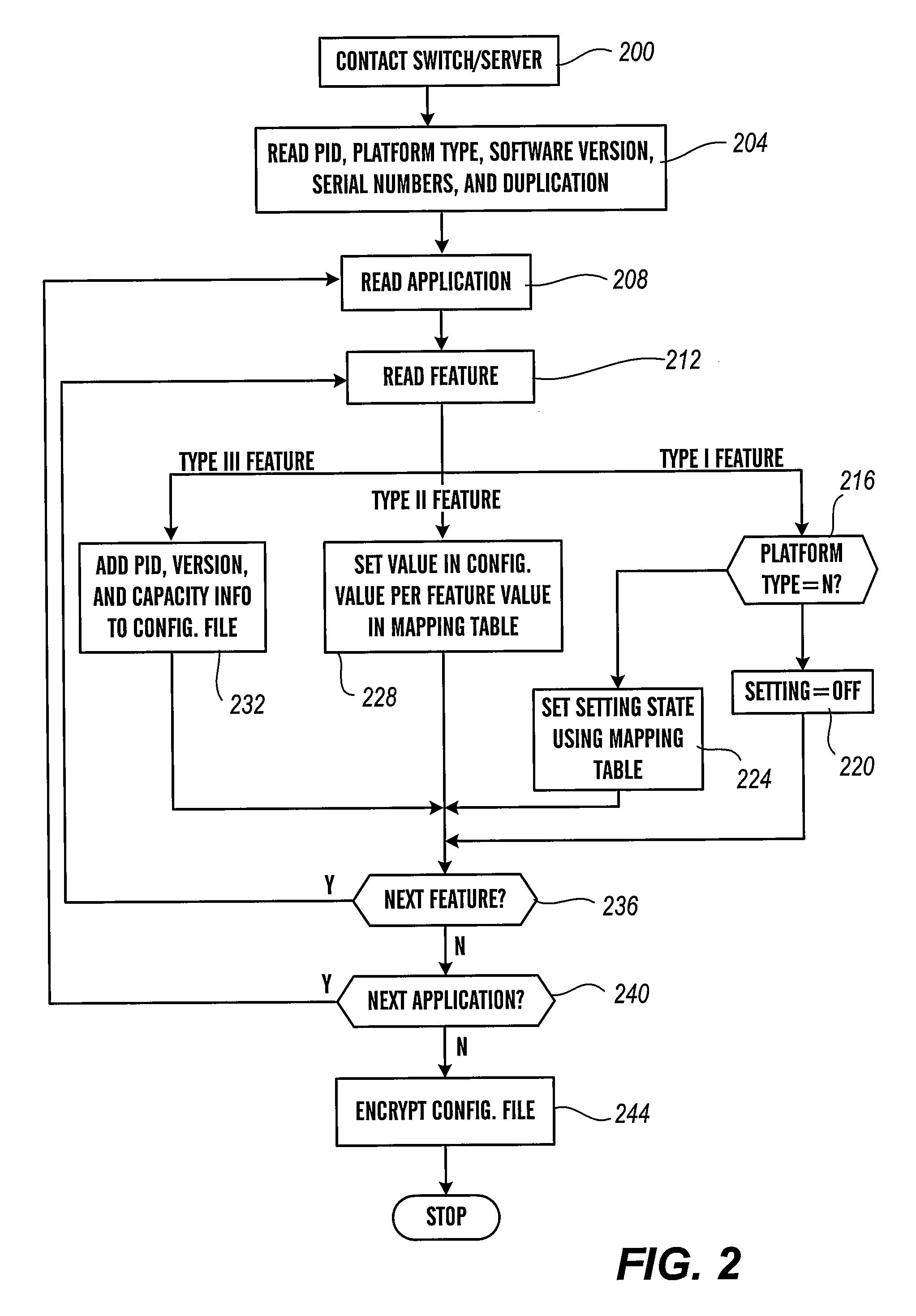 Remote feature activator feature extraction