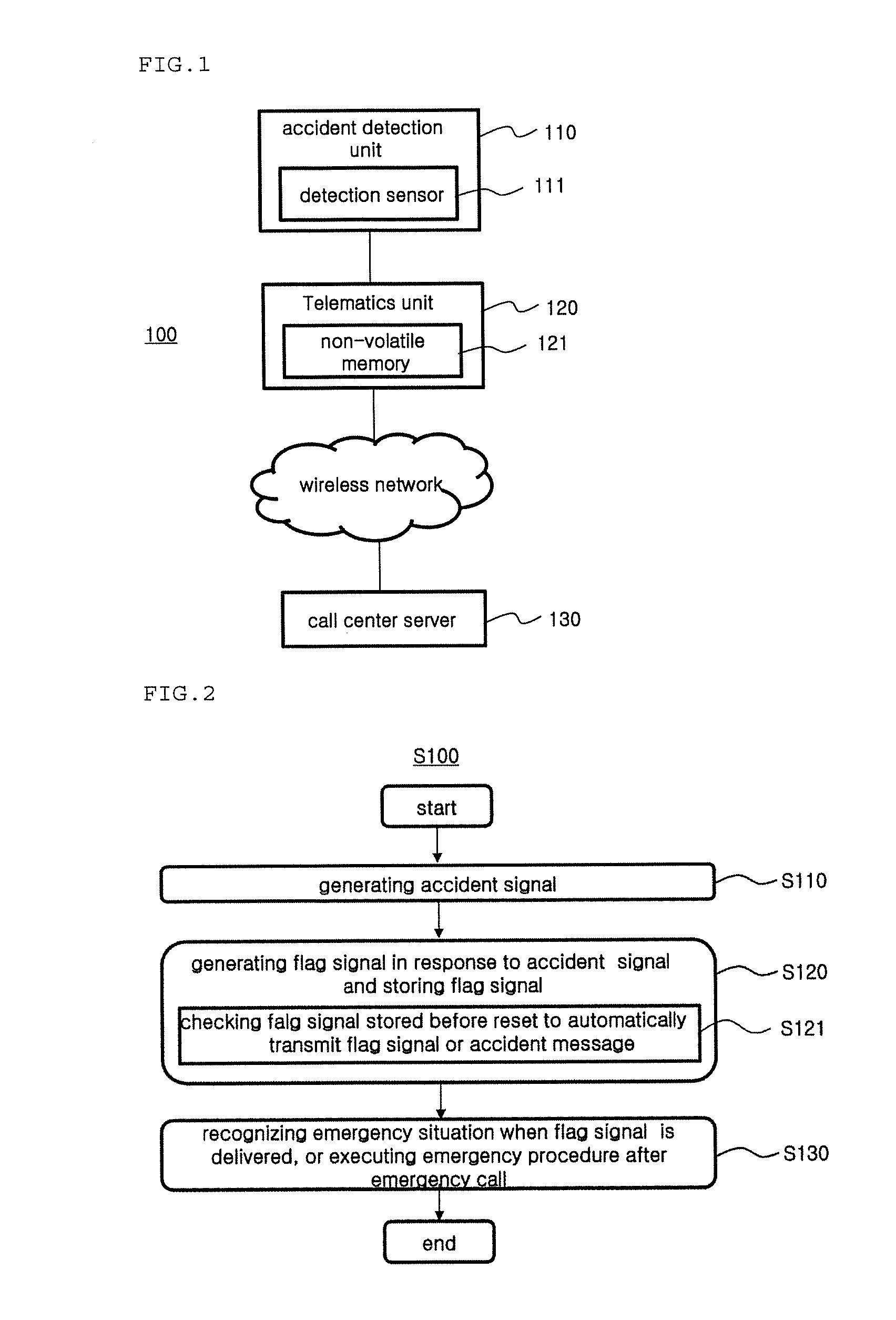 Car emergency system and method of emergency measures using the car emergency system