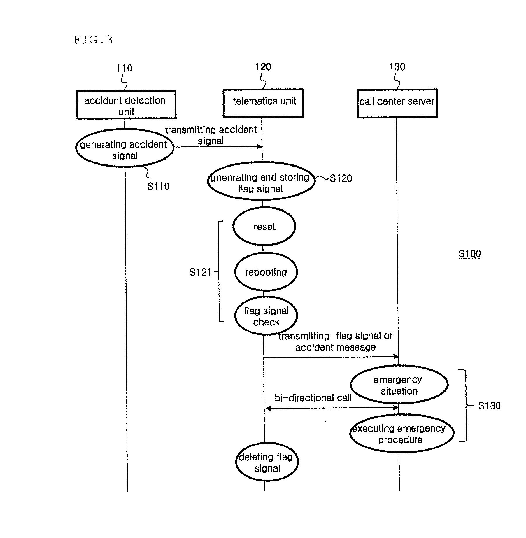 Car emergency system and method of emergency measures using the car emergency system