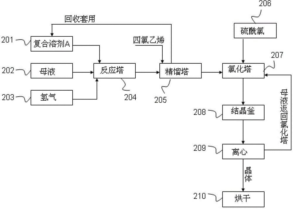 A kind of halogenated alkyl phenol waste liquid cleaning and recycling process