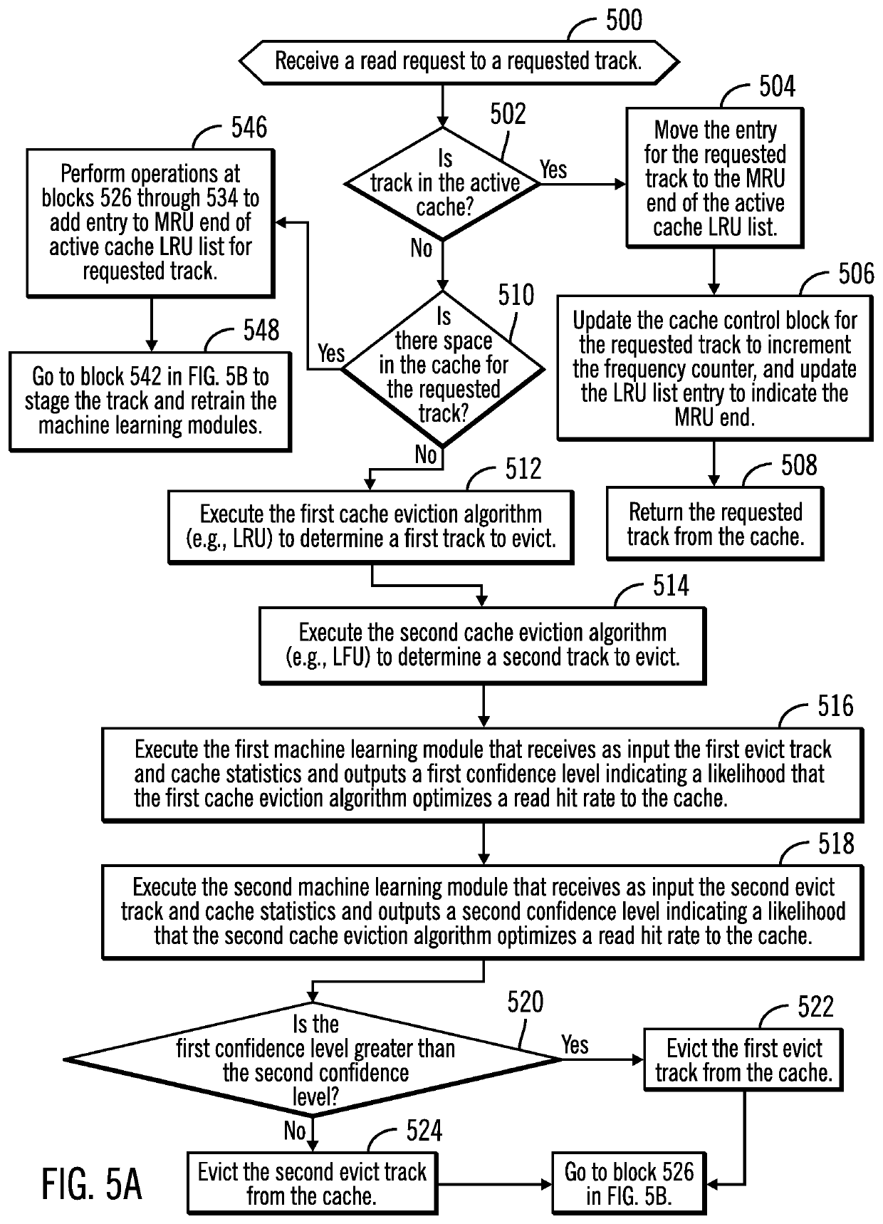 Selecting one of multiple cache eviction algorithms to use to evict a track from the cache by training a machine learning module