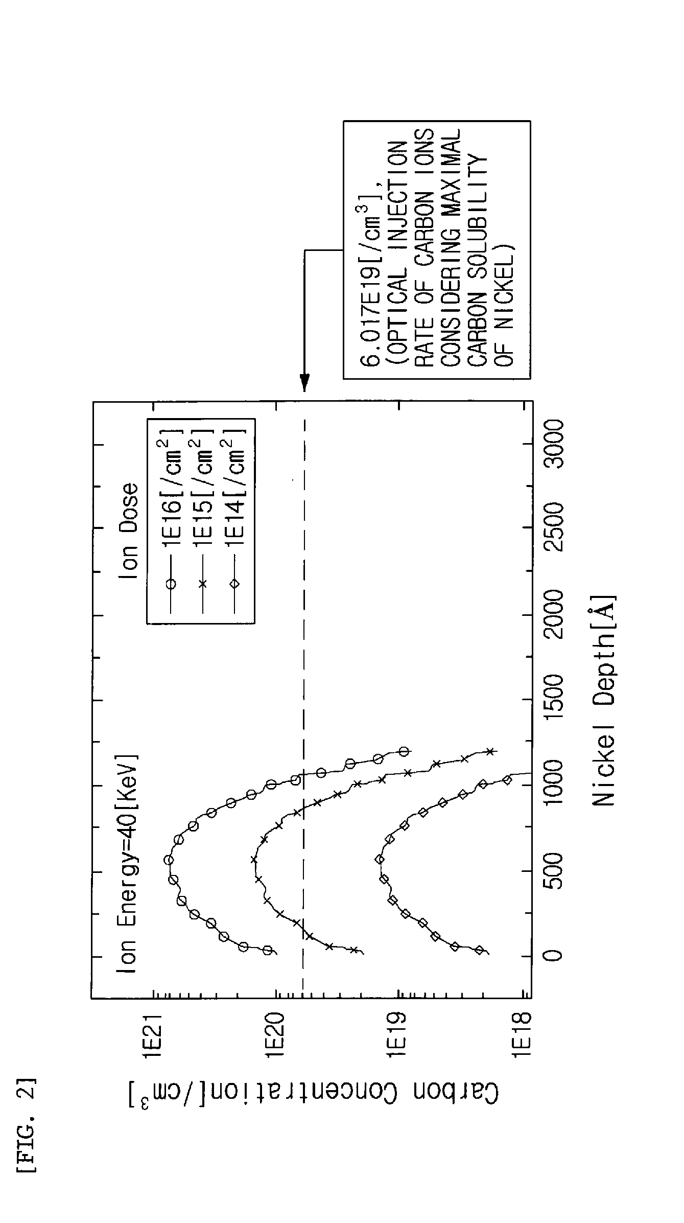 Method of forming graphene layer