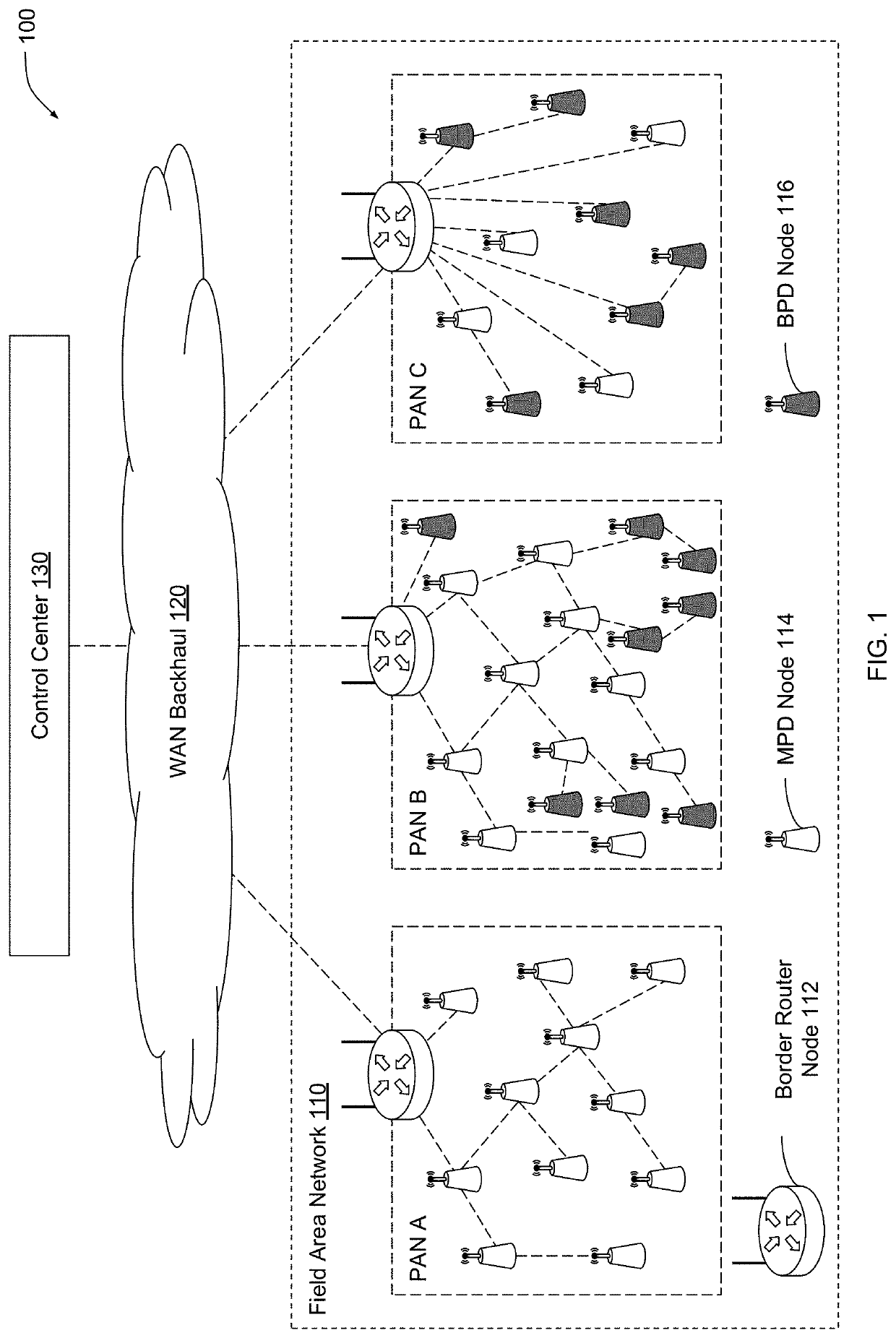 Techniques for multi-data rate communications