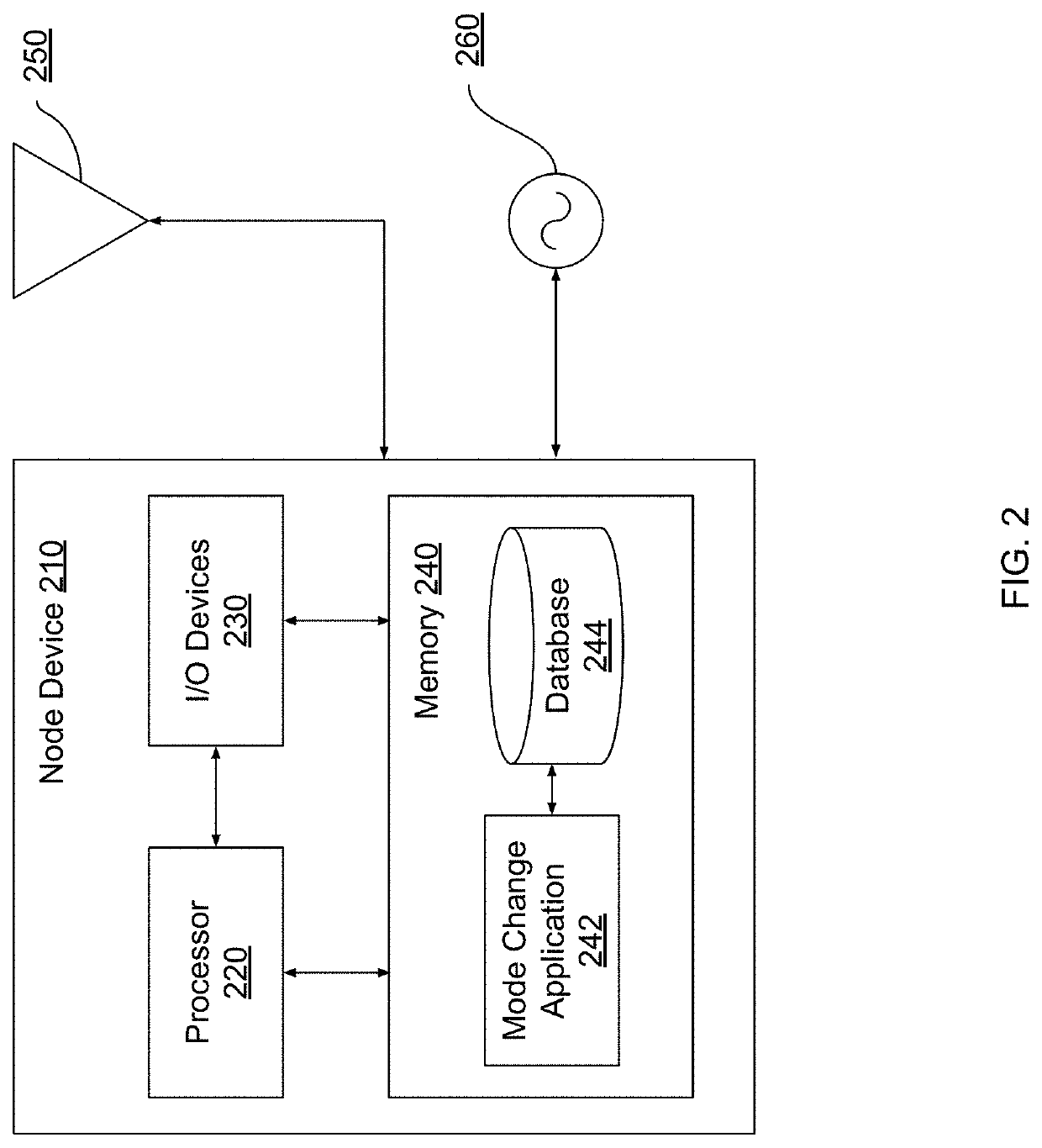 Techniques for multi-data rate communications