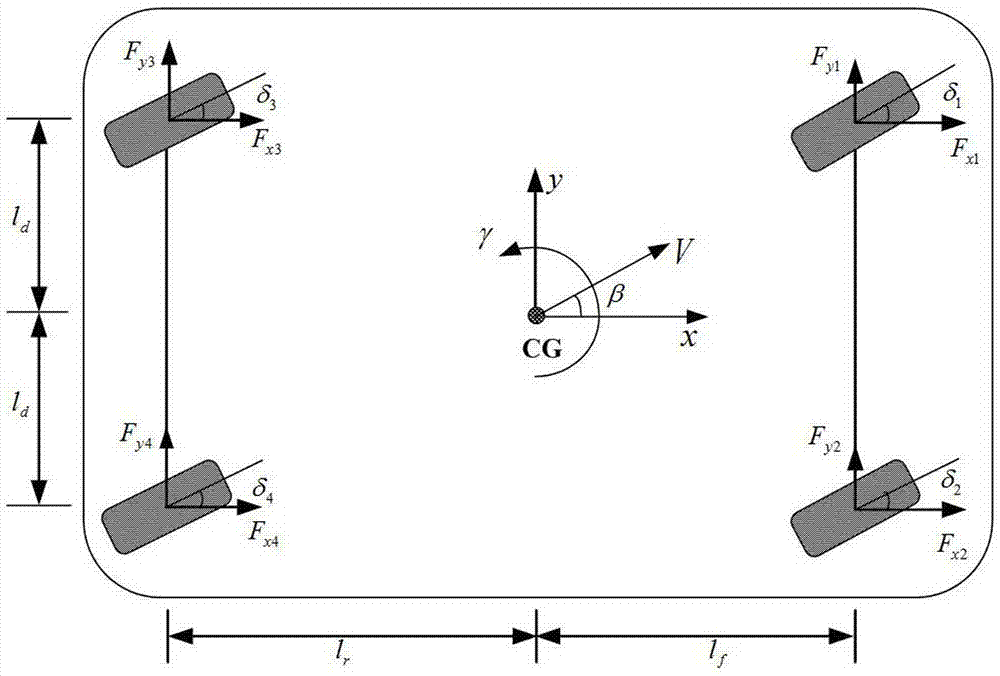 Adaptive layered hierarchical path tracking control method of automatic driving automobile