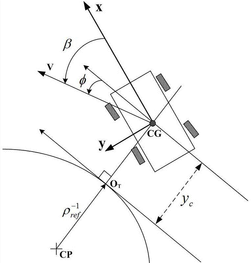 Adaptive layered hierarchical path tracking control method of automatic driving automobile