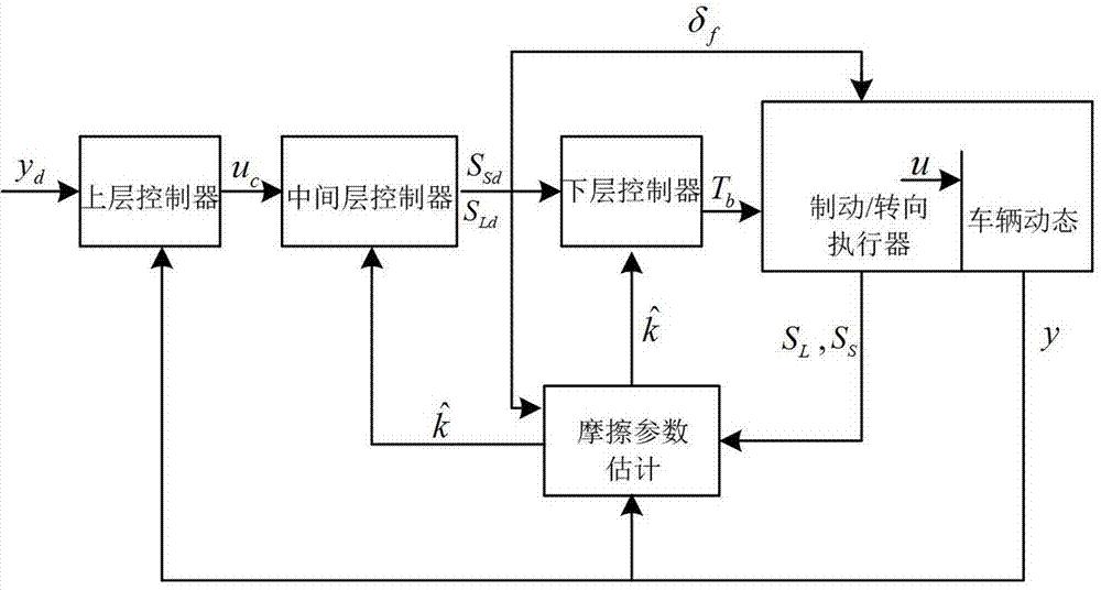 Adaptive layered hierarchical path tracking control method of automatic driving automobile