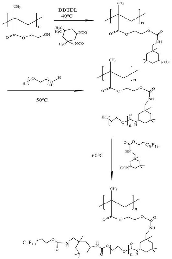 Preparation method of degradable polyurethane resin with fluorine-containing side chain