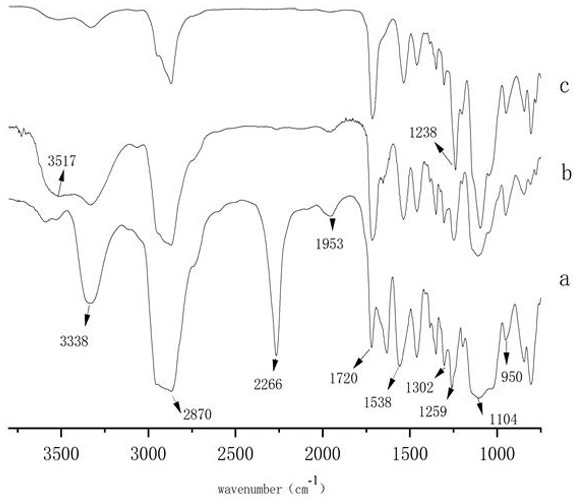 Preparation method of degradable polyurethane resin with fluorine-containing side chain