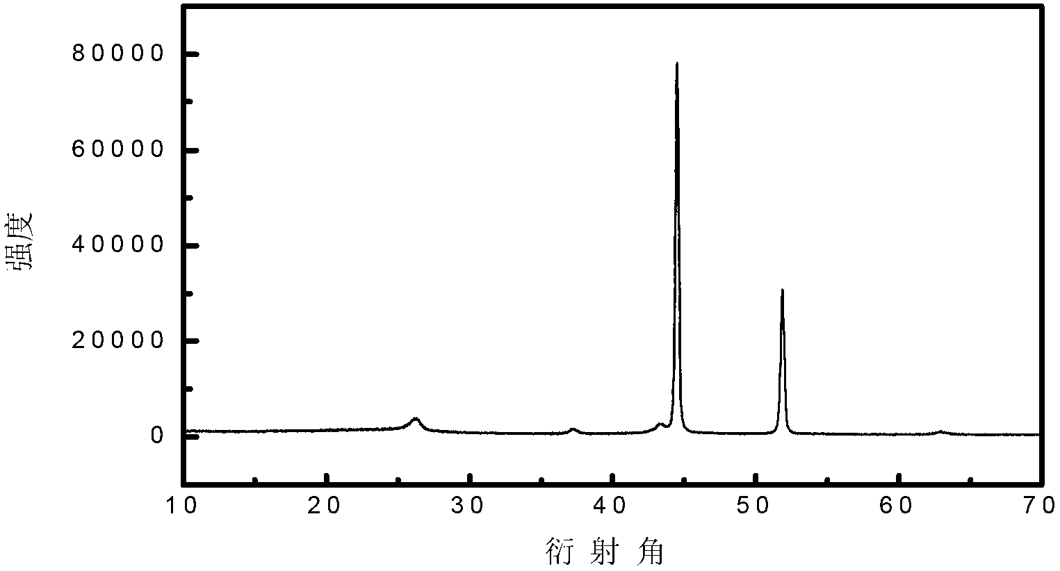 Preparation method of carbon-aerogel-based spherical anticorrosion magnetic material