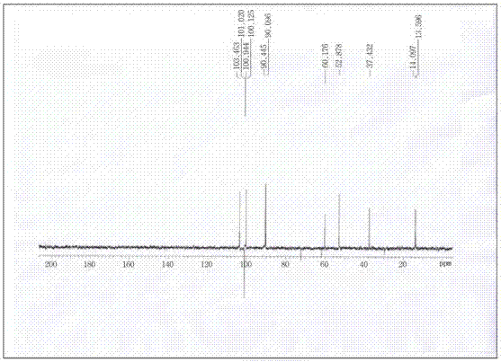 Lignan compounds from Schisandra schisandrae and method for obtaining them