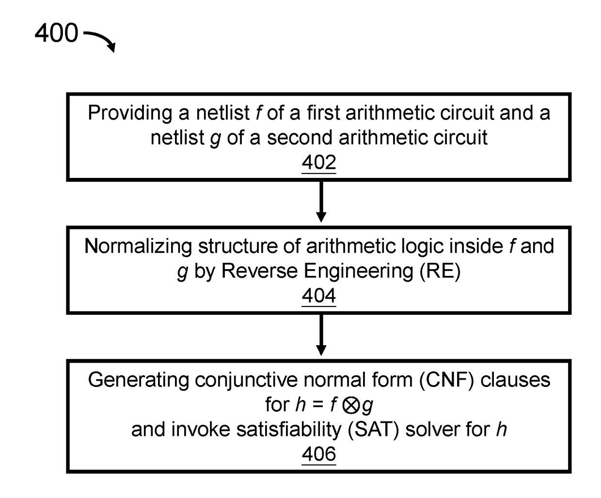 Circuit Verification