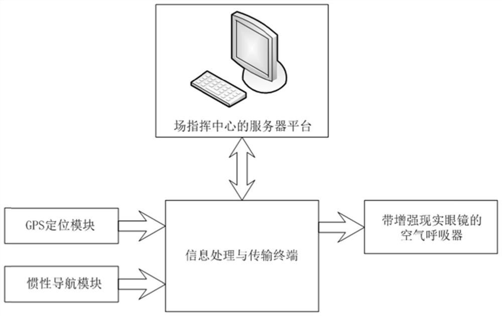 An Indoor Positioning and Path Planning Method for Fire Fighting and Rescue Situations