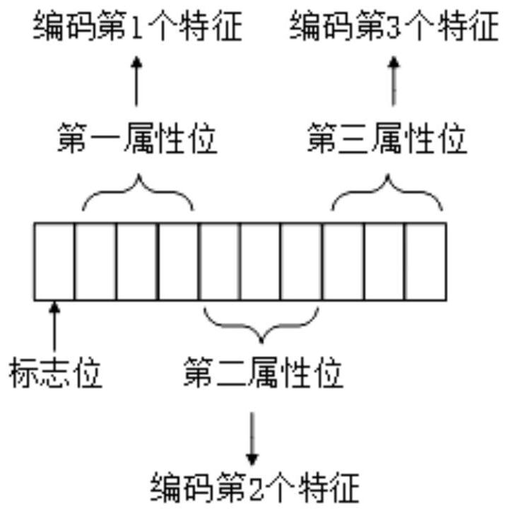 Chromosome metaphase image scoring method and device, electronic equipment and storage medium