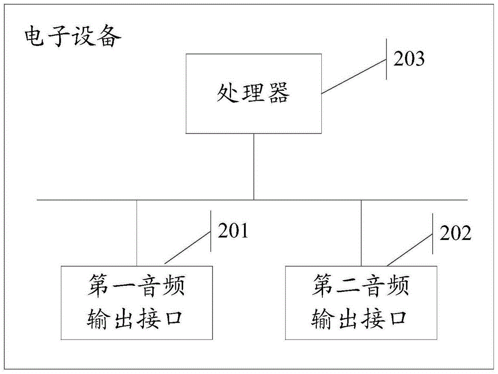 Multimedia playing method and electronic equipment