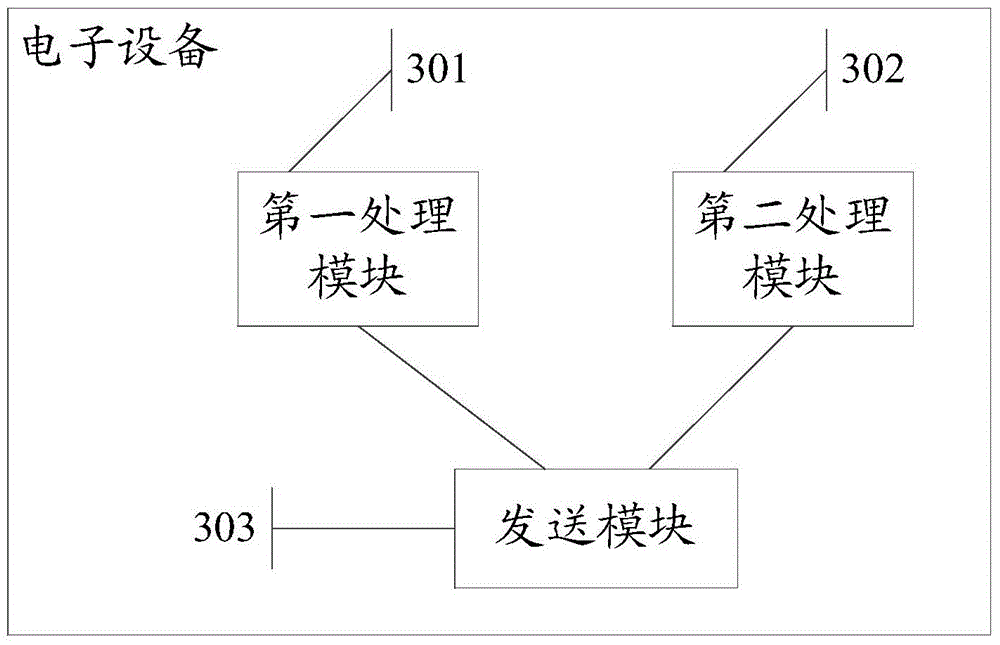 Multimedia playing method and electronic equipment