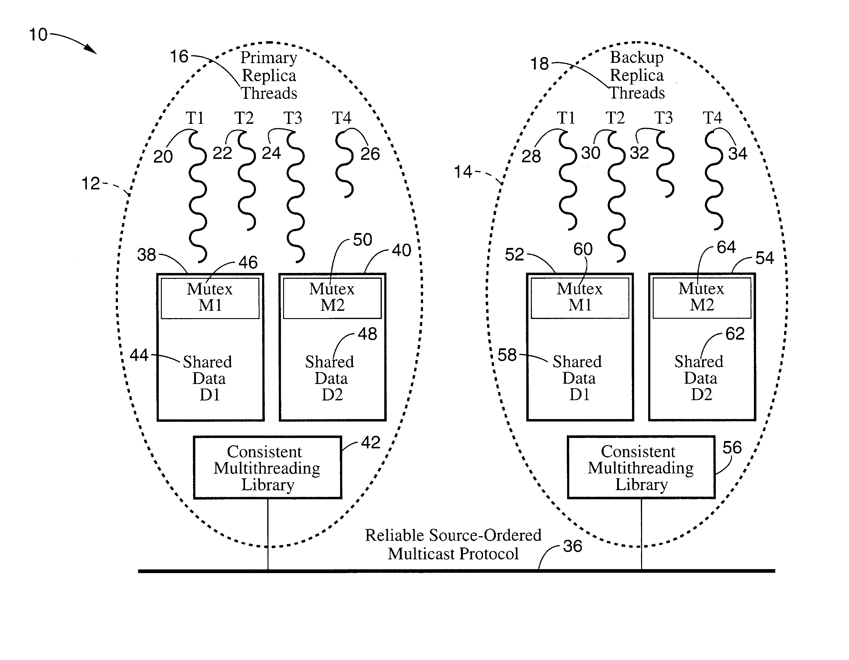 Transparent consistent semi-active and passive replication of multithreaded application programs