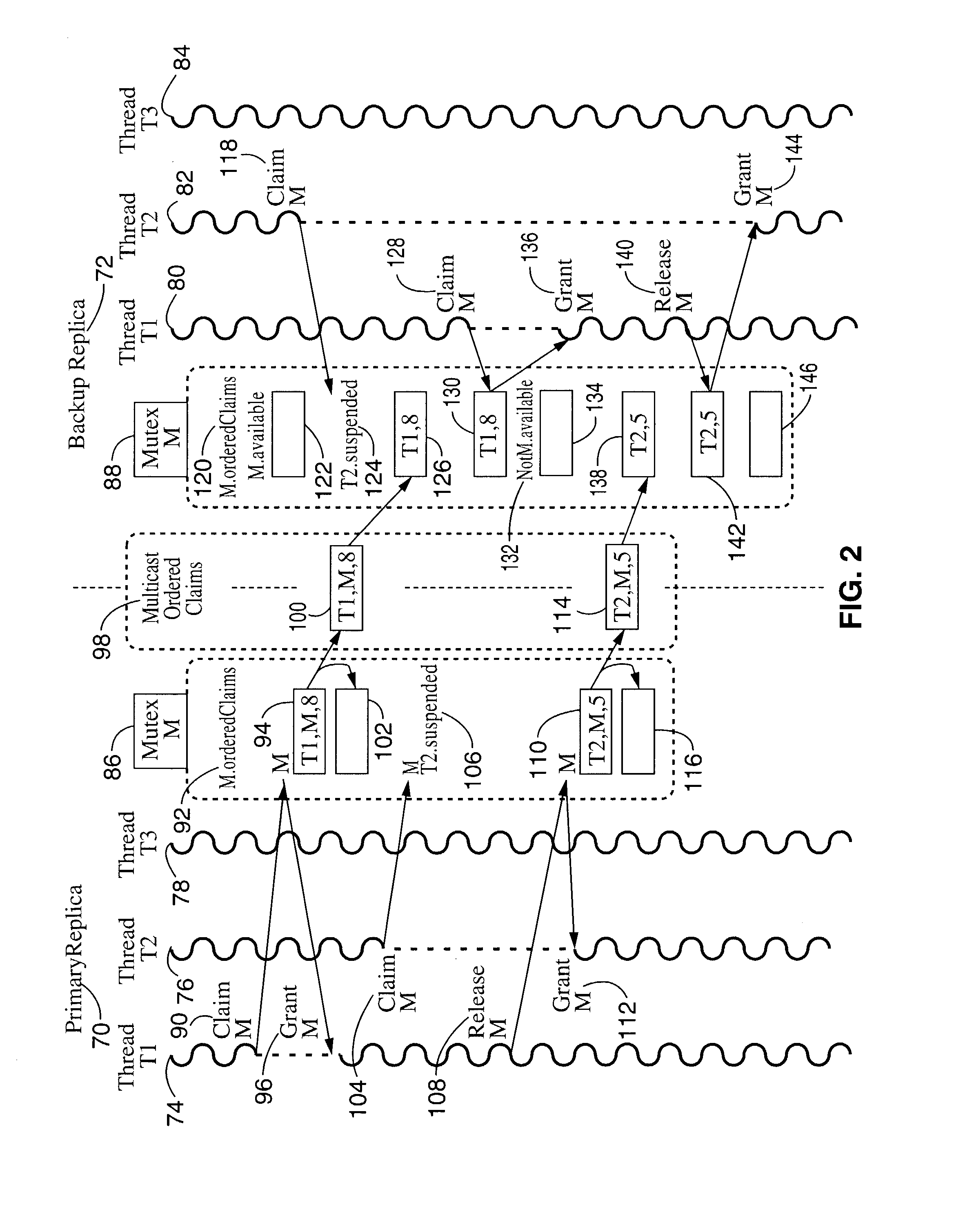 Transparent consistent semi-active and passive replication of multithreaded application programs