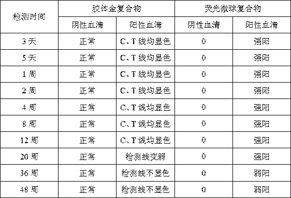 Immunity test strip based on fluorescent microsphere for detecting infectious pleural pneumonia antibody of goat as well as preparation and detection method