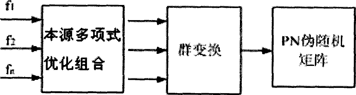 Method for composing multidimensional quadrature pseudo-random matrix