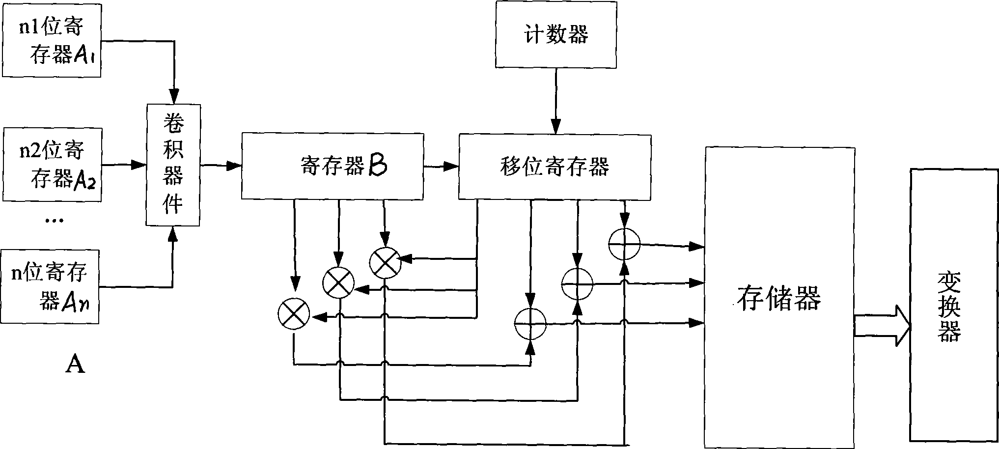 Method for composing multidimensional quadrature pseudo-random matrix