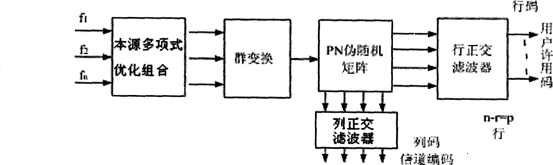 Method for composing multidimensional quadrature pseudo-random matrix