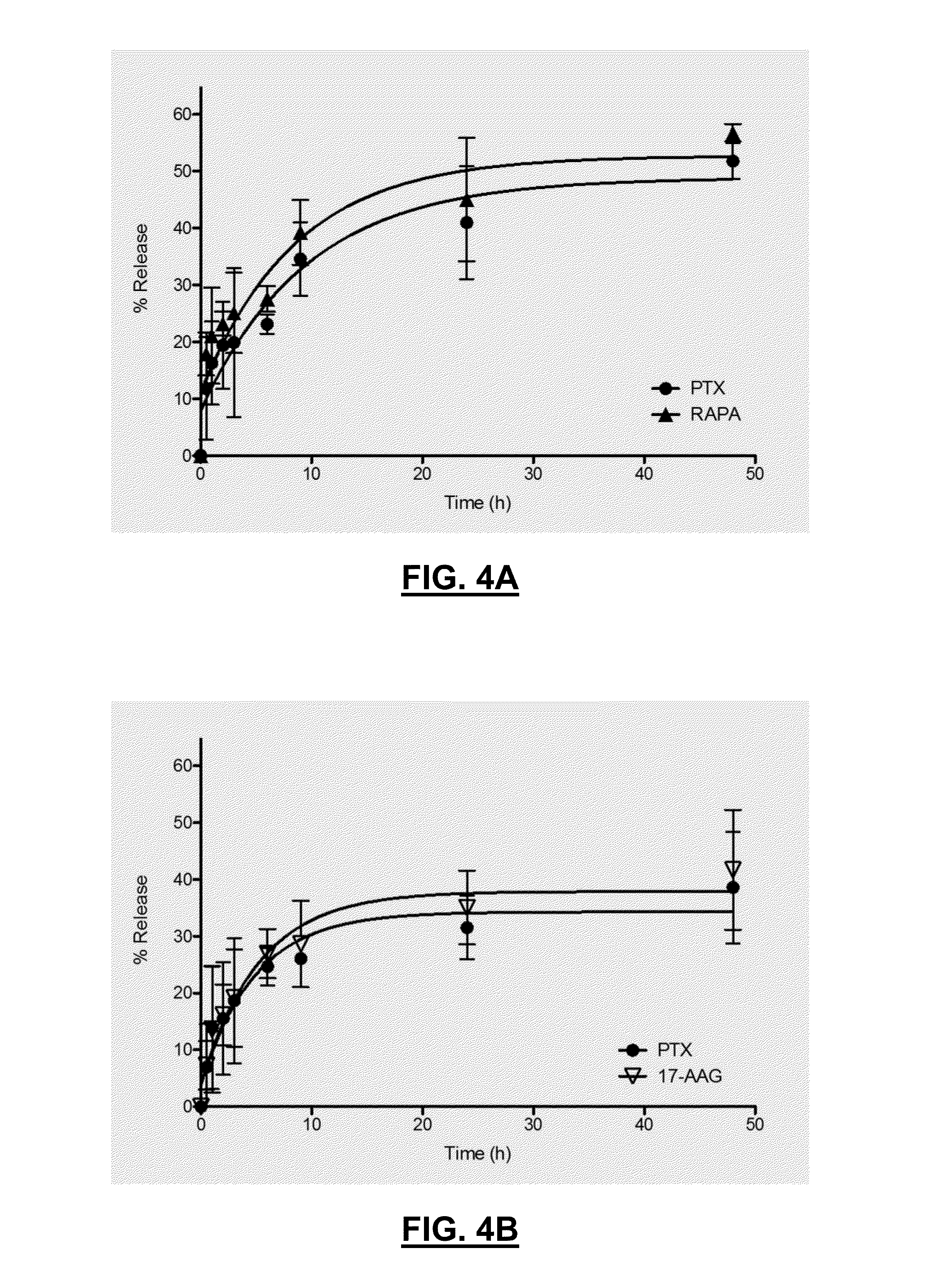 Thermogel formulation for combination drug delivery