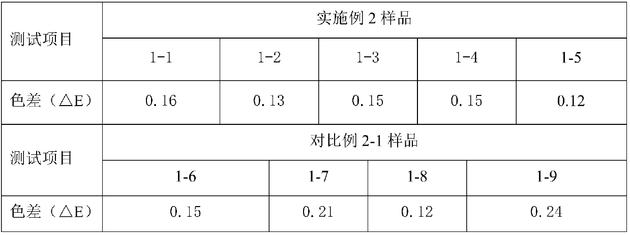 Emulsion paint film maintaining device and test method of color-modulable emulsion paint color stability