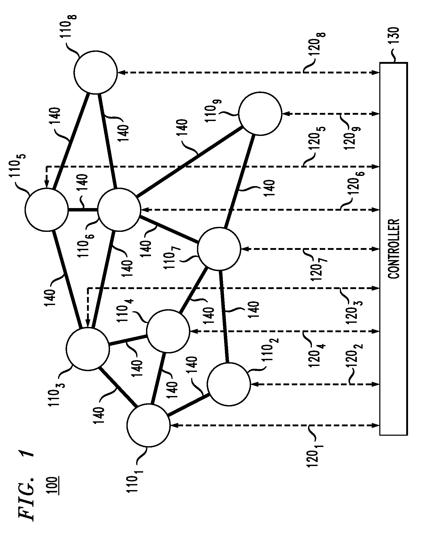 High-throughput routing in an optical network having a mesh topology