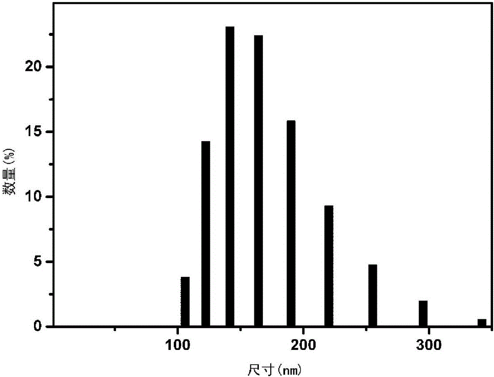 Nano carrier for near-infrared light triggered release of chemotherapy drug and preparation method thereof