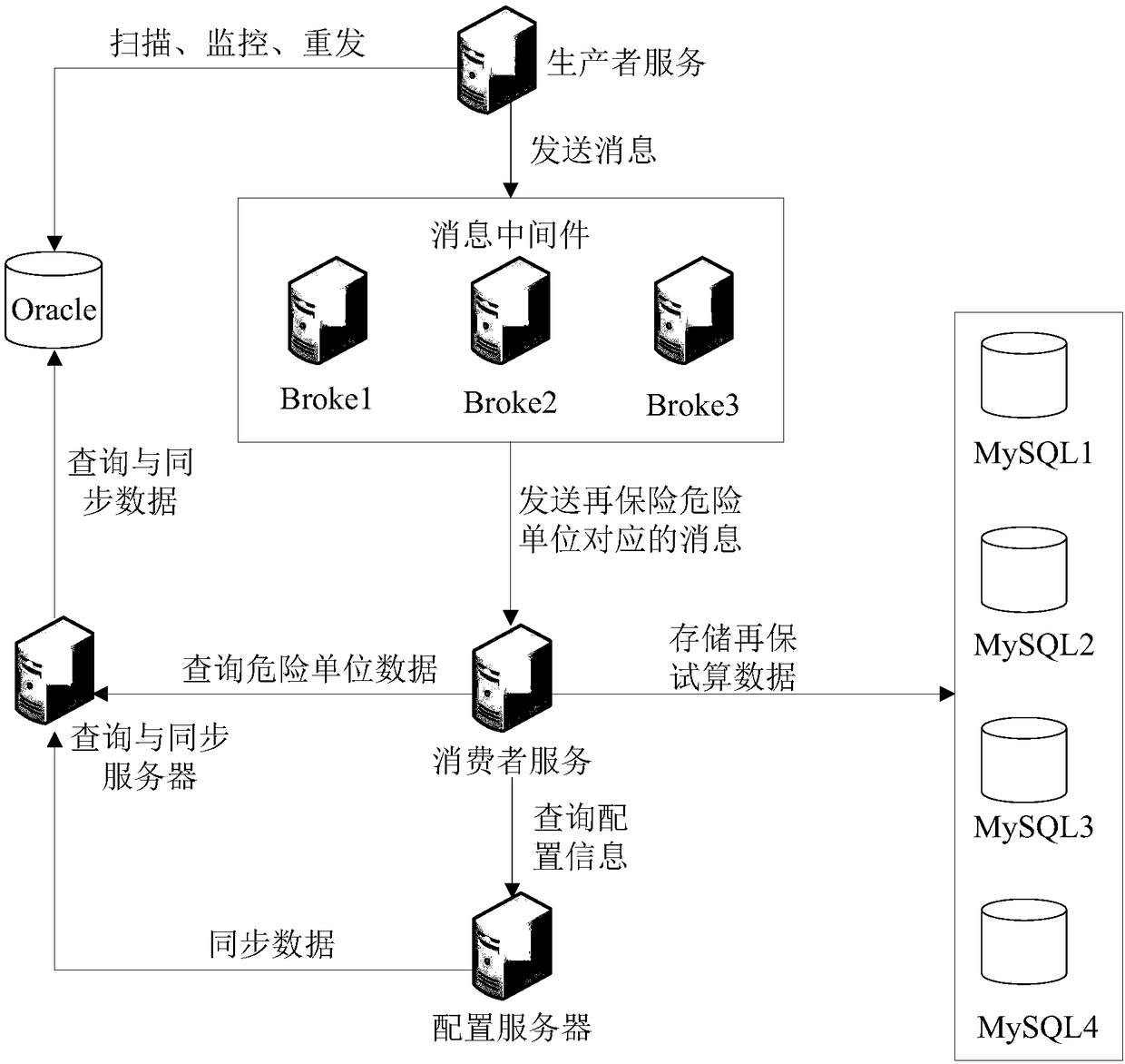 Processing method and system of reinsurance service