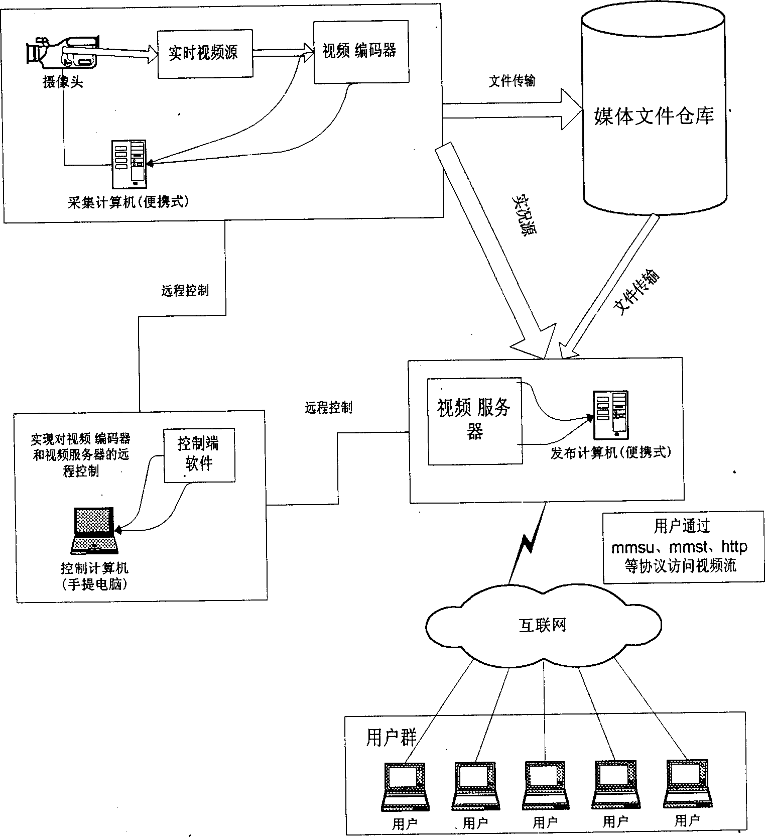 Far-end control method of digital video device