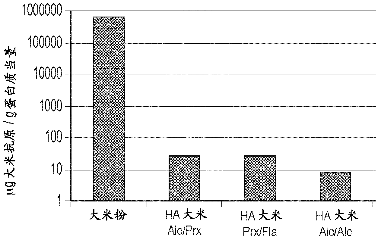 Use of a hypoallergenic cereal composition for inducing specific oral tolerance