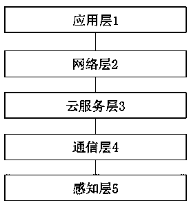 Wisdom community collaborative management service system