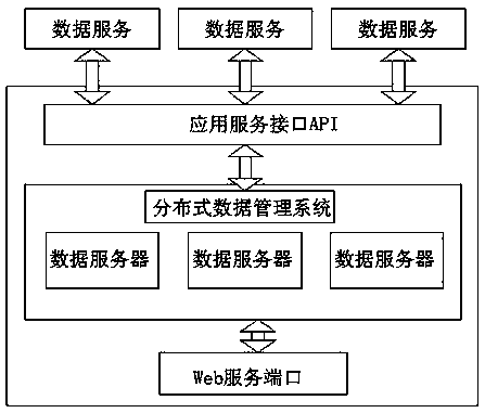 Wisdom community collaborative management service system