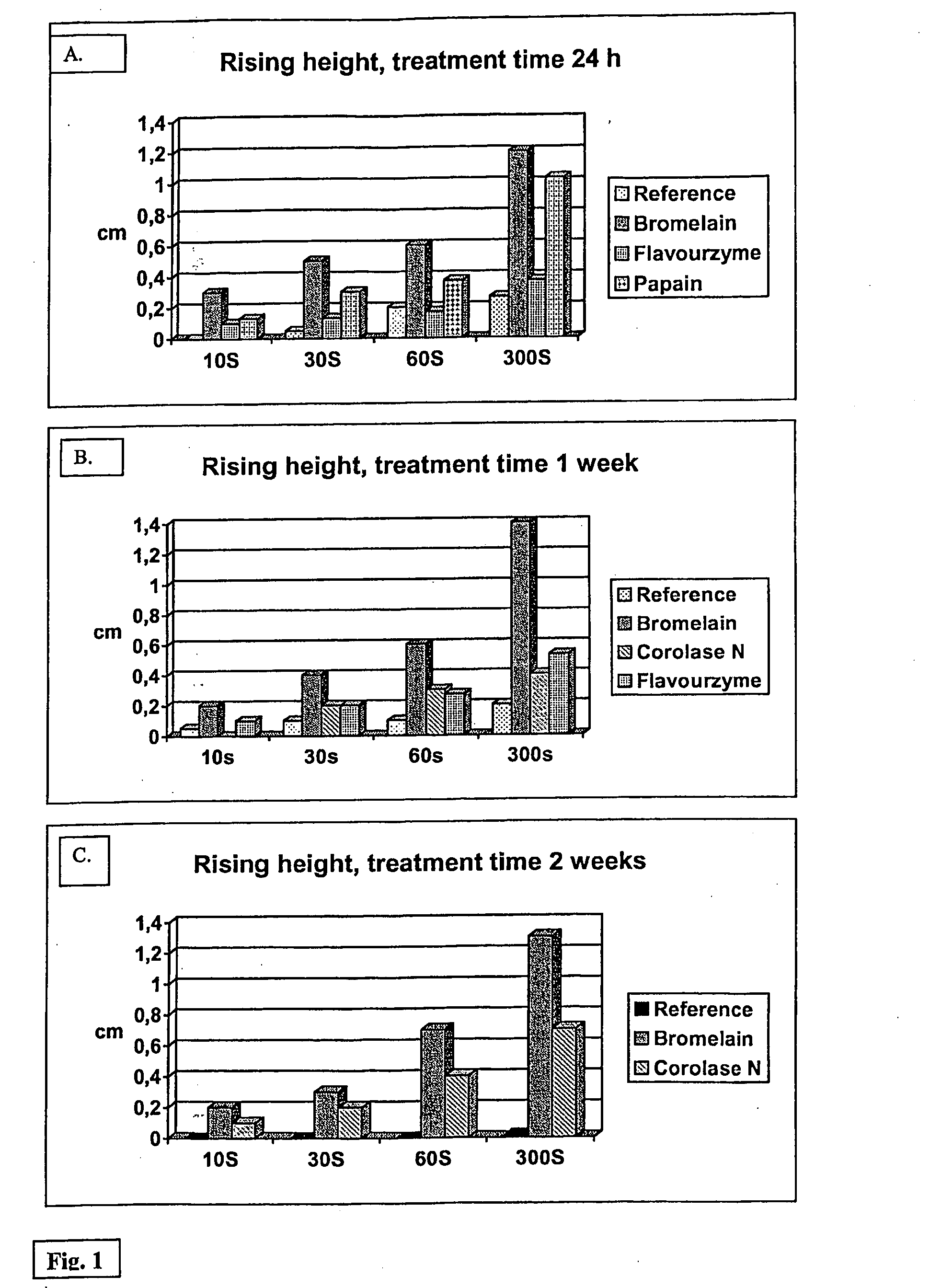 Method for Modifying Polyamide