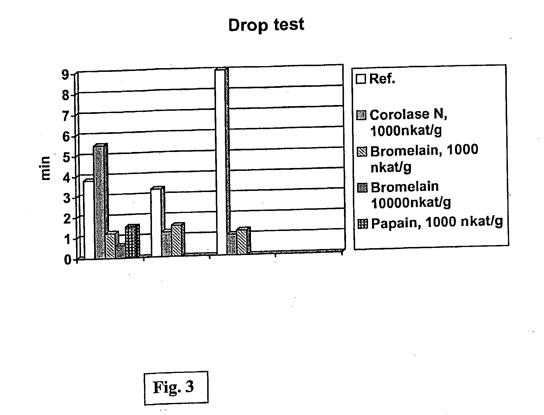 Method for Modifying Polyamide