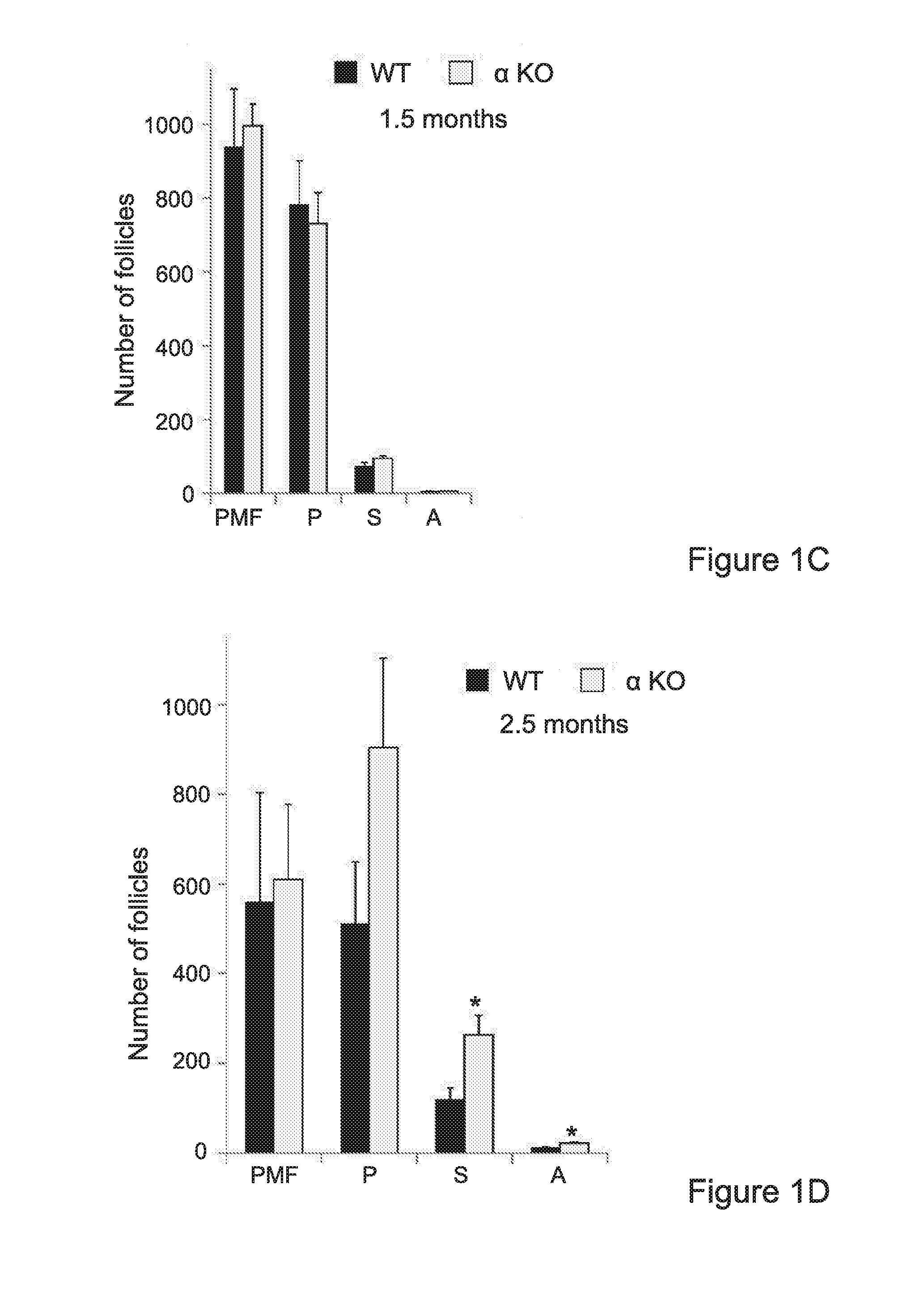 Interleukin-1 (il-1) inhibitors for treating fertility disorders