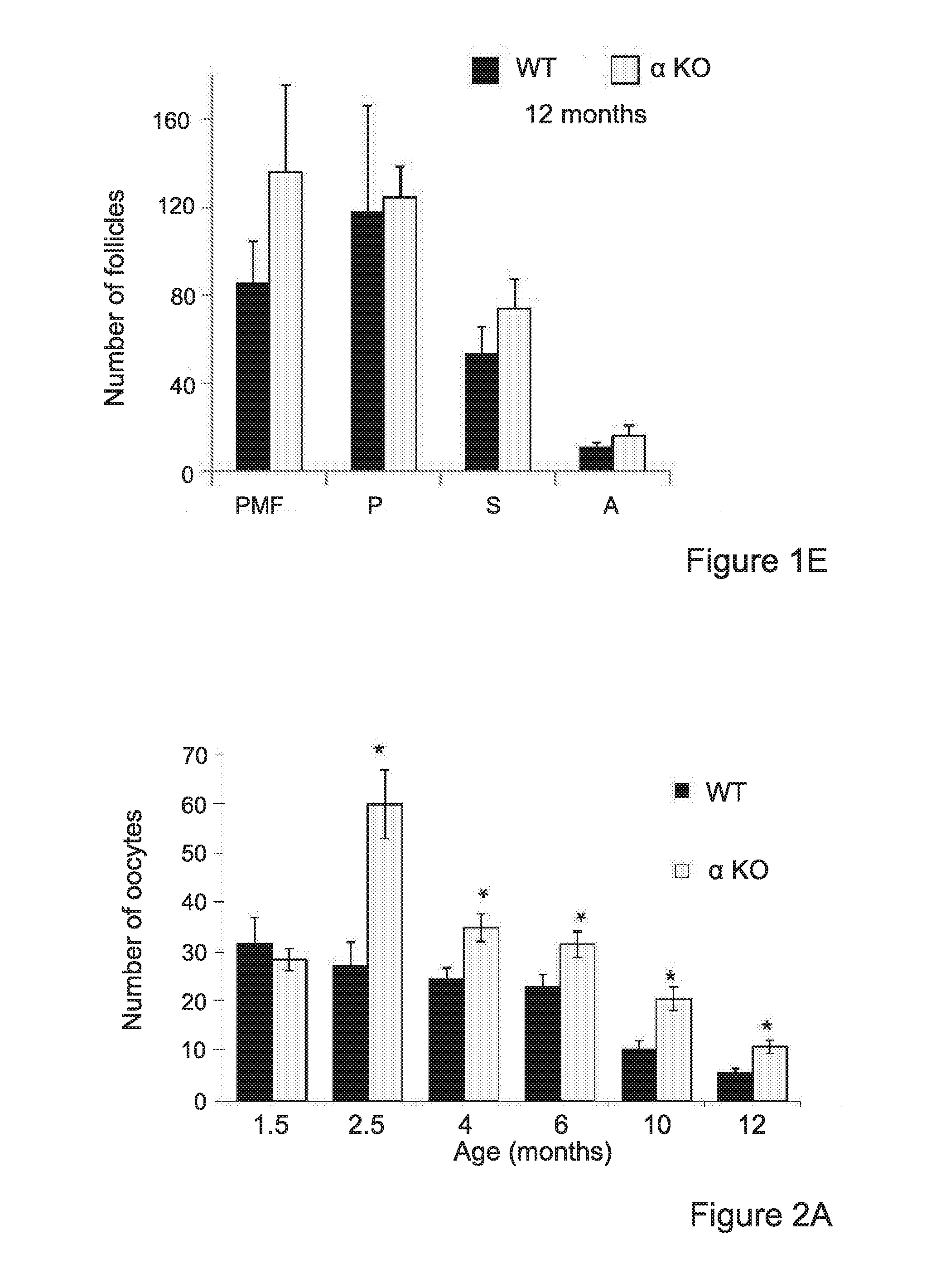 Interleukin-1 (il-1) inhibitors for treating fertility disorders