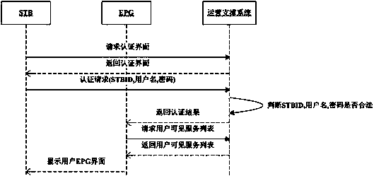 System and method for integrating third-party informatization of IPTV system