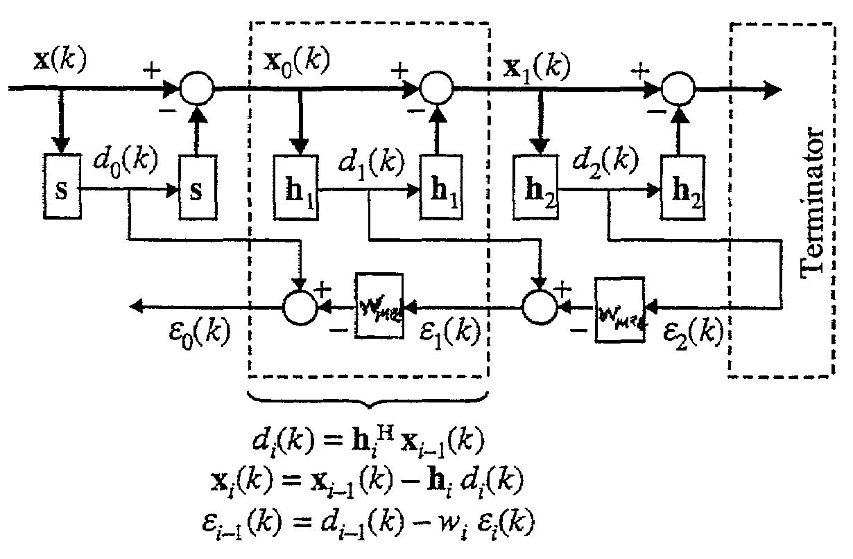 Multistage median cascaded canceller