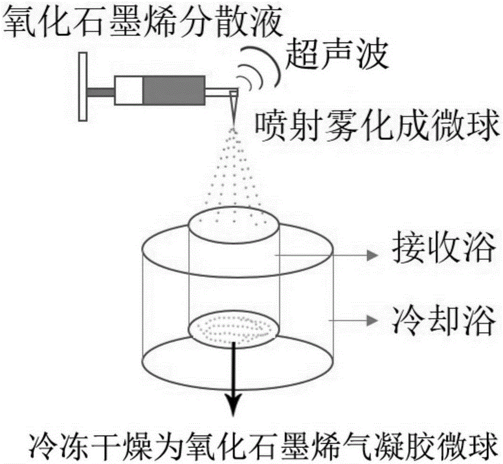 Graphene aerogel microspheres and preparation method and application thereof