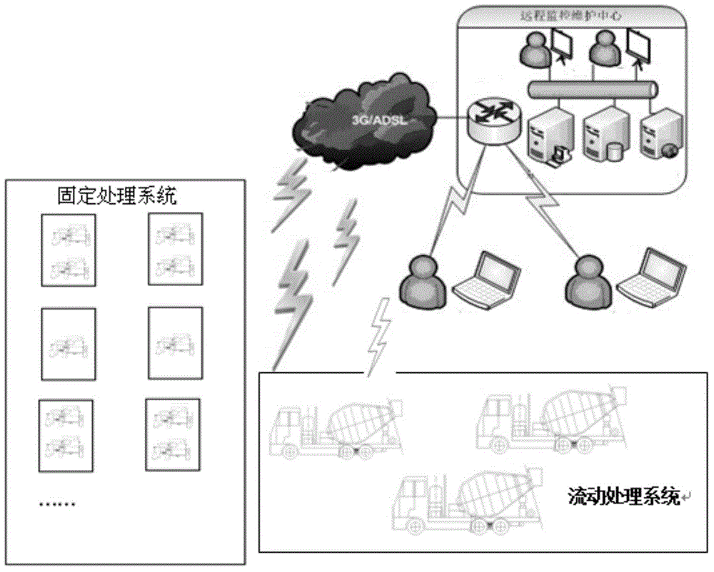 Thermal enzyme fast processor capable of positioning remote automatic control